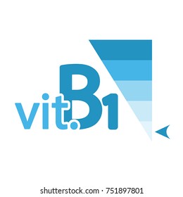Vitamin B1 Content Indicator Sign