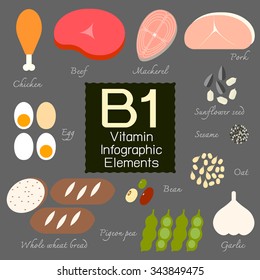 Vitamin B1 infographic flat design element. Vector illustration.