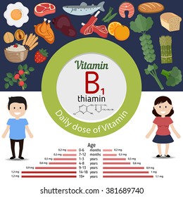 Vitamin B1 or Thiamin and vector set of vitamin B1 rich foods. Healthy lifestyle and diet concept. Daily doze of vitamin B1.