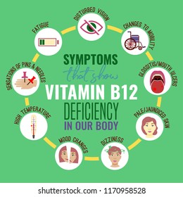 Vitamin B12 deficiency signs and symptoms. Medical icons. Vector illustration in bright colours isolated on a green background. Beauty, health care and eutrophy concept.
