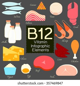 Vitamin B12 infographic flat design element. Vector illustration.