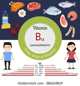 Vitamin B12 vector set of vitamin B12 rich foods. Healthy lifestyle and diet concept. Daily doze of vitamin B12.