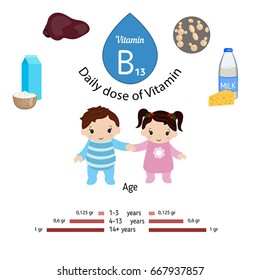 Vitamin B13 or Orotic Acid and vector set of vitamin B13 rich foods. Healthy lifestyle and diet concept. Daily doze of vitamin B13.