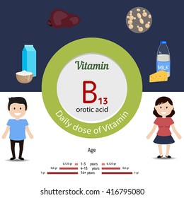 Vitamin B13 and vector set of vitamin B13 rich foods. Healthy lifestyle and diet concept. Daily dose of vitamin B13. Orotic acid.