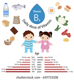 Vitamin B2 or Riboflavin and vector set of vitamin B2 rich foods. Healthy lifestyle and diet concept. Daily doze of vitamin B2.