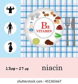 Vitamin B3 nutrition infographic with medical and food icons: diet, healthy food and wellbeing concept