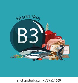 Vitamin B3 (PP). Foods with the maximum vitamin content. Basics of dietary nutrition