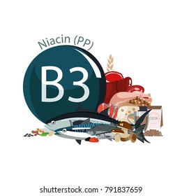 Vitamin B3 (PP). Foods with the maximum vitamin content. Basics of dietary nutrition
