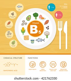 Vitamin B5 nutrition infographic with medical and food icons: diet, healthy food and wellbeing concept