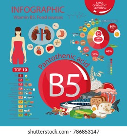 Vitamin B5 (Pantothenic acid). Food sources. Natural organic products with the maximum vitamin content.
Infographics: top 10 natural organic products with the maximum vitamin content.