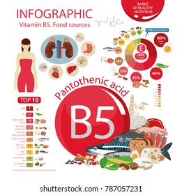 Vitamin B5 (Pantothenic acid). Food sources. Natural organic products with the maximum vitamin content.
Infographics: top 10 natural organic products with the maximum vitamin content.