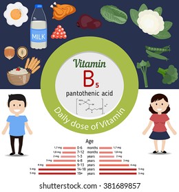 Vitamin B5 or Pantothenic Acid and vector set of vitamin B5 rich foods. Healthy lifestyle and diet concept. Daily doze of vitamin B5.