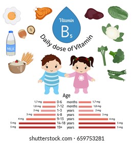 Vitamin B5 or Pantothenic Acid and vector set of vitamin B5 rich foods. Healthy lifestyle and diet concept. Daily doze of vitamin B5.