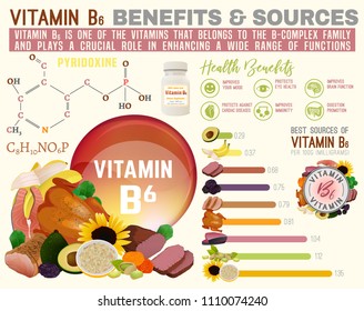 Vitamin B6 benefits and sources. Useful infographic with lots of elements - molecular structure, banners, medical icons. Vector illustration in bright colours isolated on a light beige background.