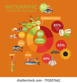 Vitamin B6 (pyridoxine). Food sources. Natural organic products with the maximum content of vitamin B6.