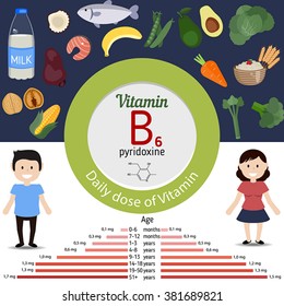 Vitamin B6 or Pyridoxine and vector set of vitamin B6 rich foods. Healthy lifestyle and diet concept. Daily doze of vitamin B6.