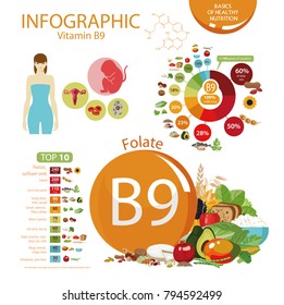 Vitamin B9 (folate). Food Sources. Natural Organic Products With The Maximum Vitamin Content.