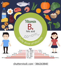 Vitamin B9 or folic acid and vector set of vitamin B9 rich foods. Healthy lifestyle and diet concept. Daily doze of vitamin B9.