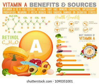 Vitamin A benefits and sources. Useful infographic with lots of elements molecular structure, banners, medical icons. Vector illustration in bright colours isolated on a light beige background.