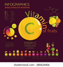 Vitamin C (ascorbic acid) in fruits.  Visual display of the maximum and minimum content. Basics of healthy nutrition.