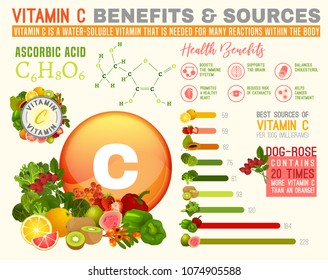 Vitamin C benefits and sources. Useful infographic with lots of elements - molecular structure, banners, medical icons. Vector illustration in bright colours isolated on a light beige background.