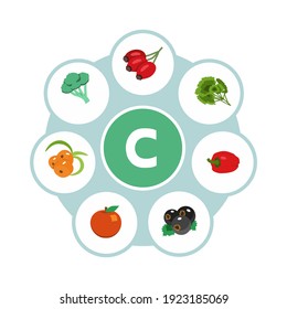 Vitamin C. Foods with the most vitamin C.