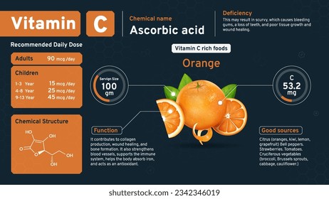 Vitamin C Illuminating Health from Within-Discover the Daily Dose, Chemical Power, Retinol Structure, and Rich Foods with Serving Sizes to Nourish Your Vision- Vector infographics Design