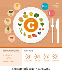 Vitamin C nutrition infographic with medical and food icons: diet, healthy food and wellbeing concept