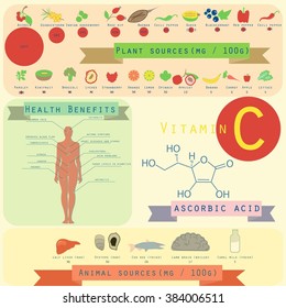 Vitamin C Vector Infographic