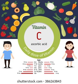 Vitamin C vector set of vitamin C rich foods. Healthy lifestyle and diet concept. Daily doze of vitamin C.