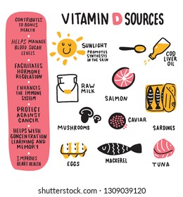 Vitamin D Benefits And Food.. Hand Drawn Infographic Poster. Doodles. Vector