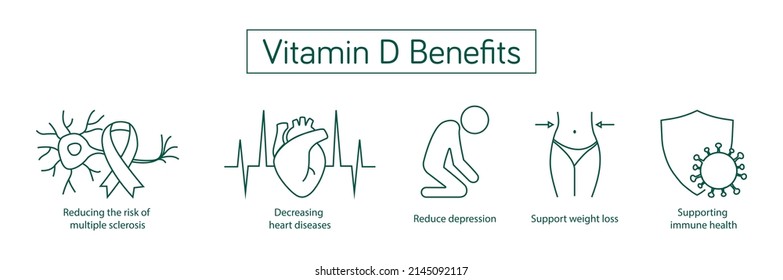 Vitamin D Benefits Icon Set Reduces The Risk Of Multiple Sclerosis, Decreases Heart Diseases, Depression, Weight Loss, Improves Immunity Icon Set Vector Illustration 