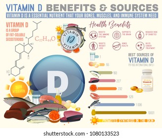 Vitamin D benefits and sources. Useful infographic with lots of elements - molecular structure, banners, medical icons. Vector illustration in bright colours isolated on a light beige background.