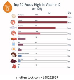 Vitamin D or Colecalciferol and vector set of vitamin D rich foods. Healthy lifestyle and diet concept.
