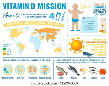 Vitamin D deficiency horizontal poster with useful facts, food sources, icons and infographic. Editable vector illustration. Medicine, healthcare and global awareness concept.