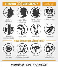 Vitamin D. deficiency symptoms and signs. Sources of Vitamin D. Icons set. Vector signs