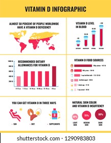 Vitamin D Infographic Template Risk Vitamin Stock Vector (Royalty Free ...