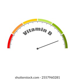 Vitamin D level on measure scale. Instrument scale with arrow.. Vitamin D is essential for the bones and teeth, brain health, etc.