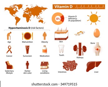 Vitamin D Medical infographic. Set of aelements and symbols for design.