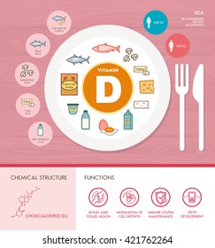 Vitamin D nutrition infographic with medical and food icons: diet, healthy food and wellbeing concept