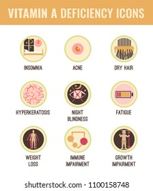 Vitamin A deficiency icons set. Vector illustration in a flat style  isolated on a white background. Beauty, healthcare and eutrophy concept.