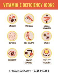 Vitamin E deficiency icons set. Editable vector illustration isolated on a white background. Medical, healthcare and eutrophy concept.