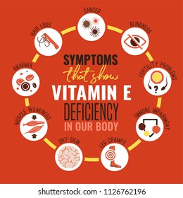 Vitamin E deficiency icons set. Symptoms signs in flat style. Editable vector illustration isolated on a bright red background. Medical, healthcare and eutrophy concept.