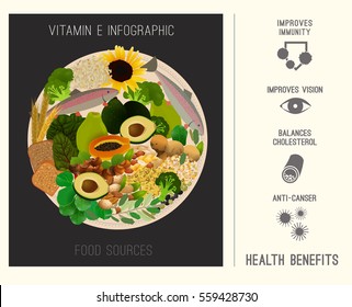 Vitamin E infographics vector illustration. Foods containing vitamin E on a round plate. Source of vitamin E - nuts, corn, vegetables, fish, oils with health benefits tips.