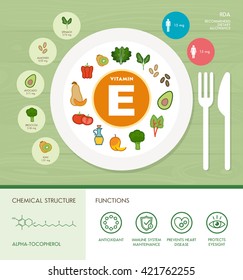 Vitamin E nutrition infographic with medical and food icons: diet, healthy food and wellbeing concept