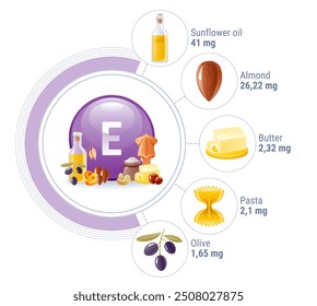 Vitamin E pill and icons of oil and food. Healthy organic nutrition and cosmetic concept. Infographics with vitamin E capsule, tocopherol symbol, butter, nuts, pasta and oil icons, vector illustration