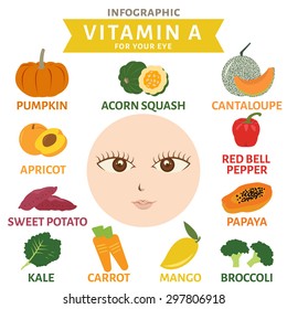 Vitamin A for eye info graphic, vegetable and fruit, food icon vector illustration