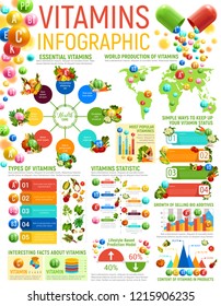 Vitamin food and healthy nutrition infographics. Vector graphs and charts with vitamin content of vegetables and fruits, benefits, types and sources diagram, world map and nutrient infocharts