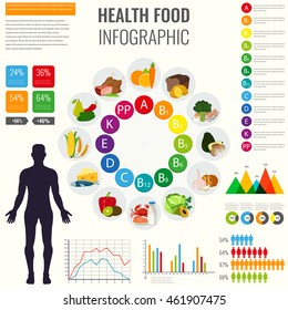 Food And Health Chart