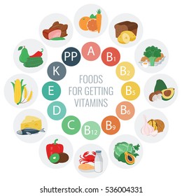 Vitamin food sources. Colorful wheel chart with food icons. Healthy eating and healthcare concept. Vector illustration